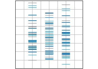 gráfico de evento(D)