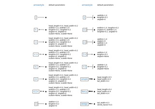 Referência de estilo de seta de anotação