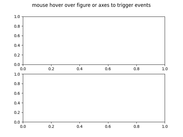 passe o mouse sobre a figura ou eixos para acionar eventos