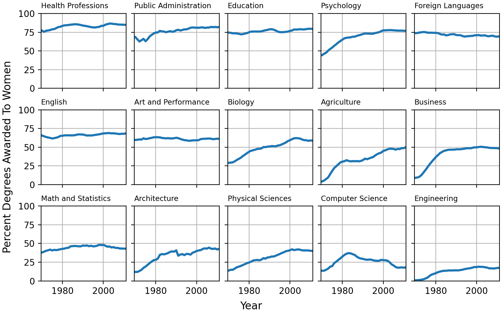 Rótulos de figuras: suptitle, supxlabel, supylabel_Matplotlib ...
