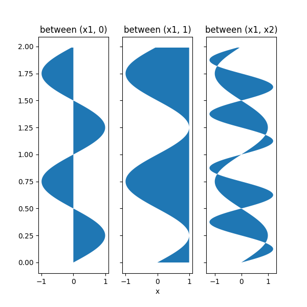 entre (x1, 0), entre (x1, 1), entre (x1, x2)