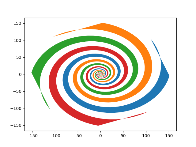 espiral de preenchimento