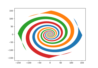 Espiral de Preenchimento