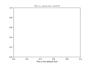 Usando um arquivo de fonte ttf no Matplotlib