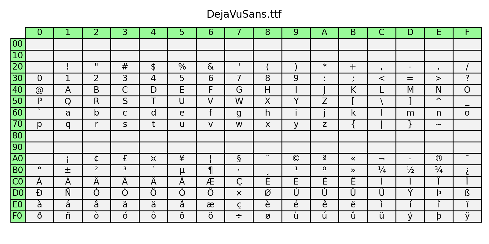 Tabela de fontes_Matplotlib - Visualização com Python