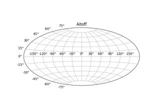 Projeções Geográficas