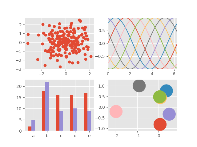 ggplot