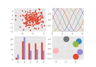 folha de estilo ggplot