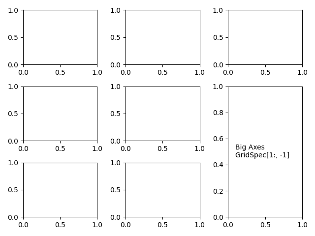 gridspec e subtramas