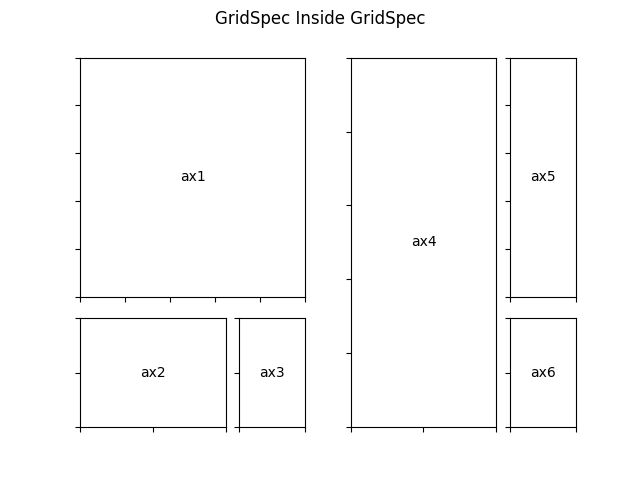 GridSpec Dentro de GridSpec