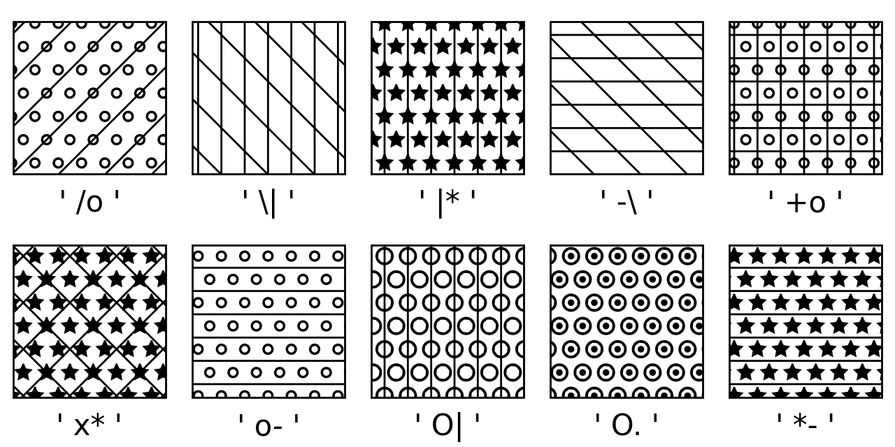 Referência de estilo de hachura_Matplotlib - Visualização com Python