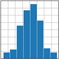 hist plot