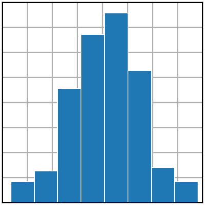 hist(x)_Matplotlib - Visualização com Python