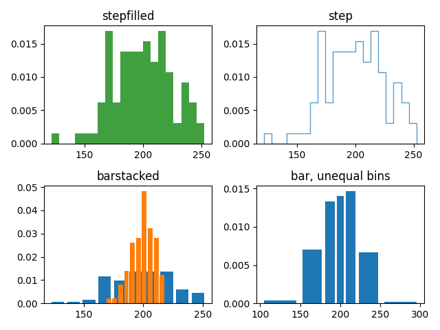 stepfilled, step, barstacked, bar, bins desiguais