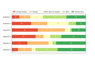 Distribuição discreta como gráfico de barras horizontais