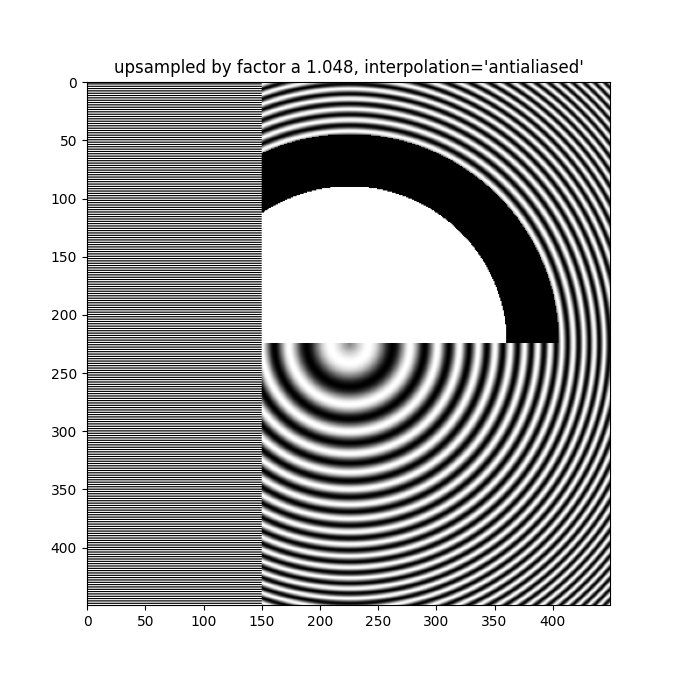 upsampled pelo fator a 1.048, interpolação='antialiased'