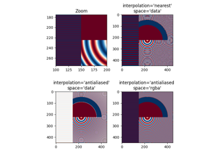 Antialiasing de imagem