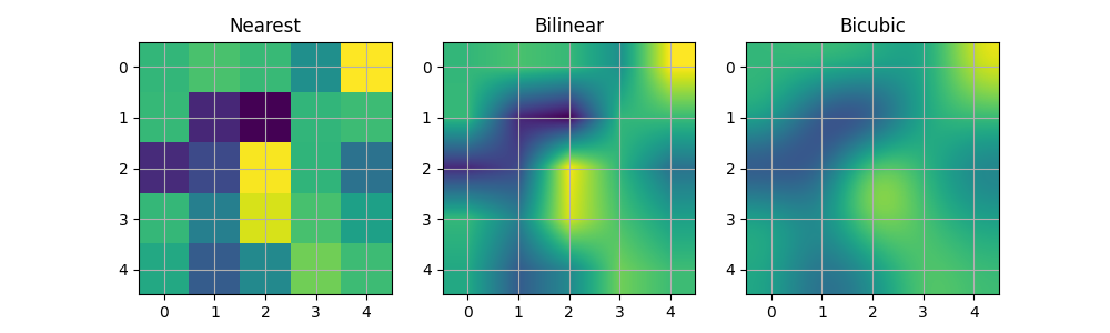 Mais próximo, bilinear, bicúbico