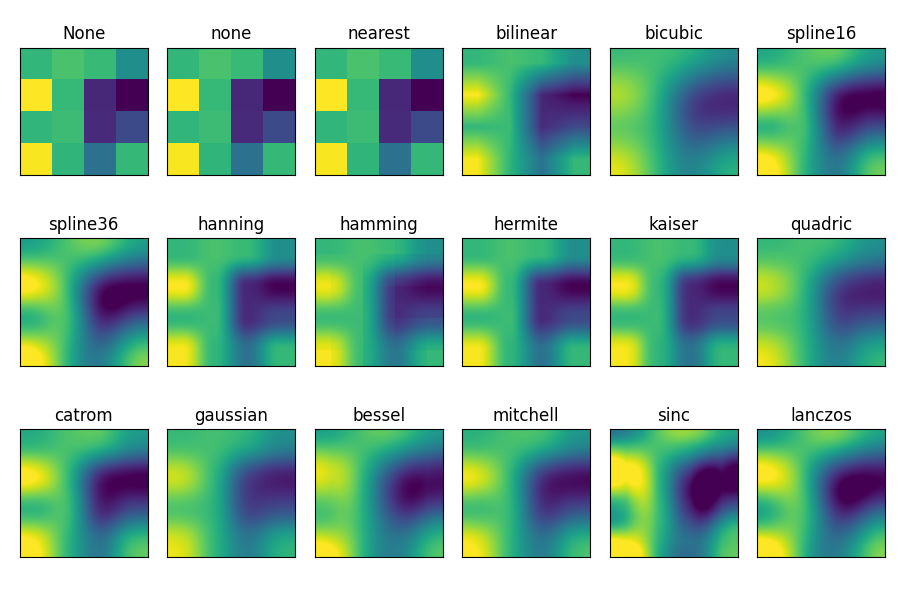 Nenhum, nenhum, mais próximo, bilinear, bicúbico, spline16, spline36, hanning, hamming, hermite, kaiser, quádruplo, catrom, gaussiano, bessel, mitchell, sinc, lanczos