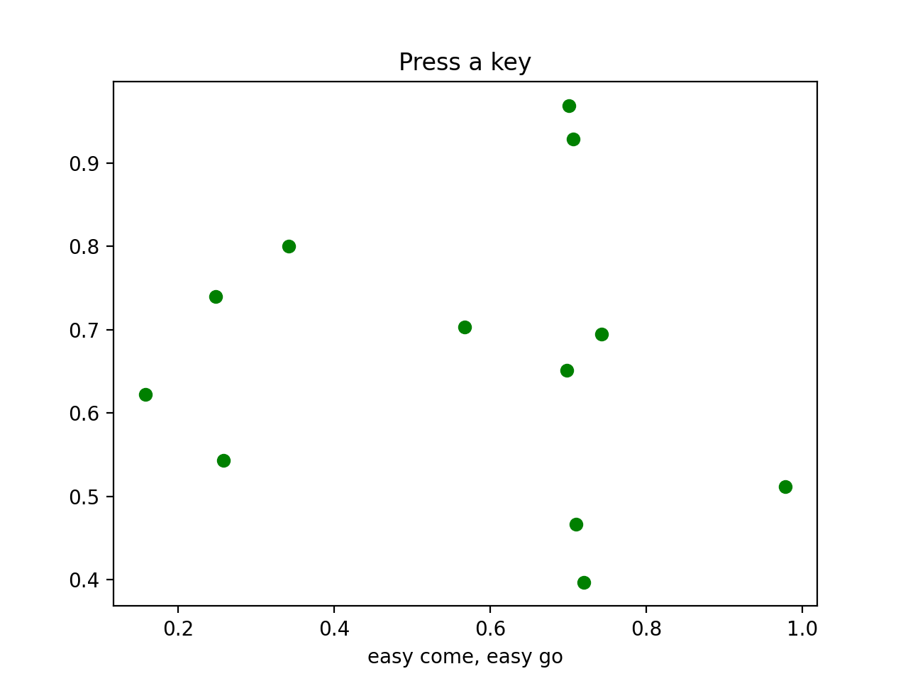 Evento de pressionamento de tecla_Matplotlib - Visualização com Python