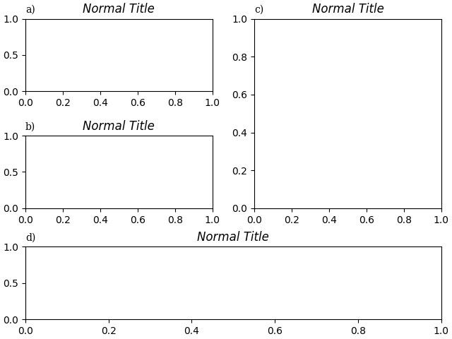 a), Título Normal, c), Título Normal, b), Título Normal, d), Título Normal