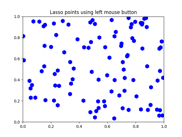 Pontos de laço usando o botão esquerdo do mouse