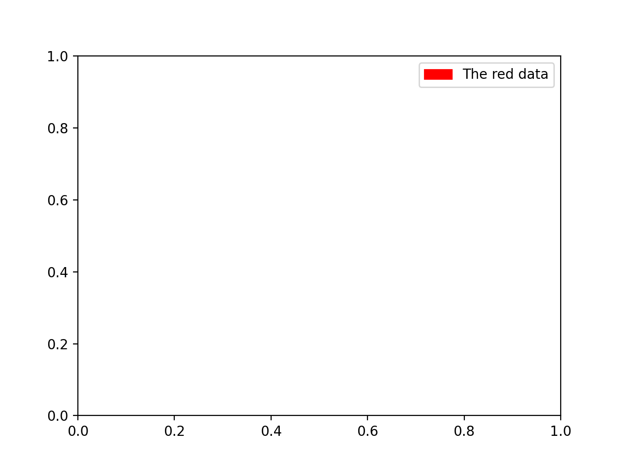 guia de legenda_Matplotlib - Visualização com Python