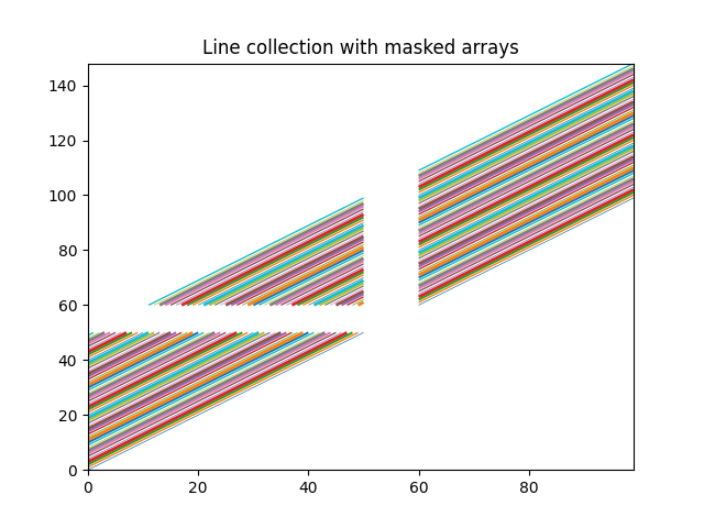 Coleção de linhas com arrays mascarados