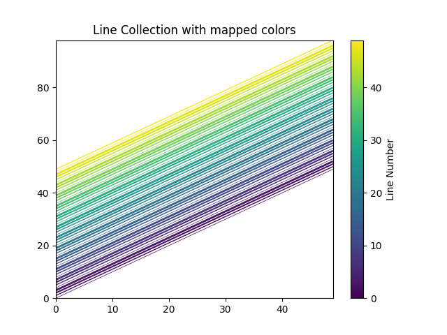 Coleção de linhas com cores mapeadas