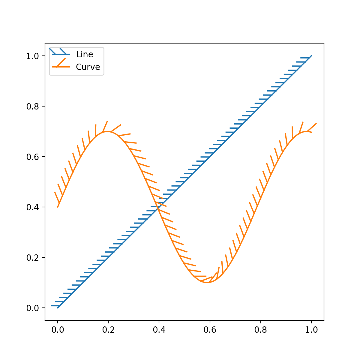 Linhas com um efeito de caminho assinalado_Matplotlib - Visualização ...