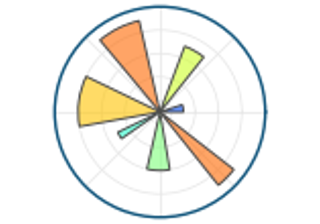 logotipo Matplotlib