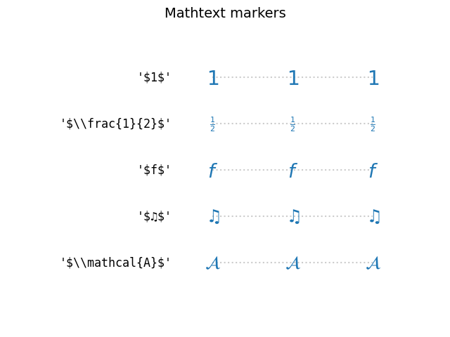 marcadores de texto matemático