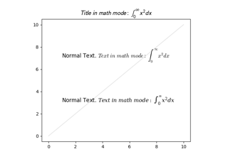 Família de fontes matemáticas