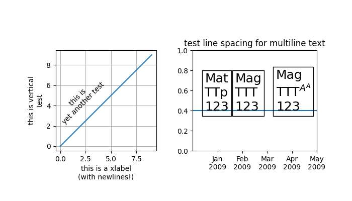 espaçamento de linha de teste para texto multilinha