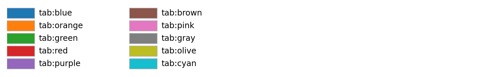 Lista de cores nomeadas_Matplotlib - Visualização com Python