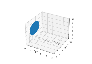 Desenhar objetos planos em plotagem 3D