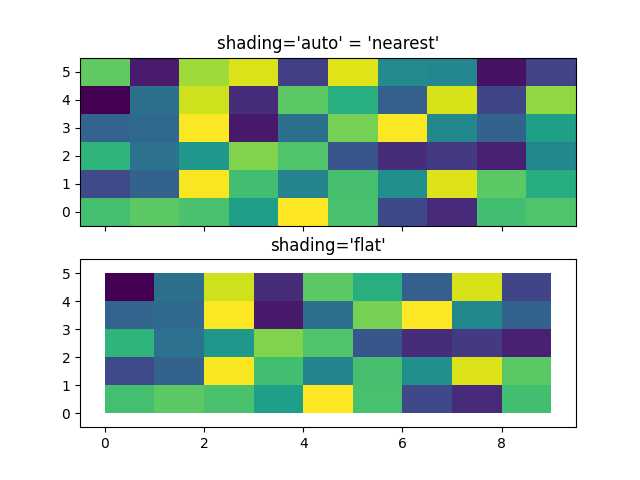 shading='auto' = 'mais próximo', shading='flat'