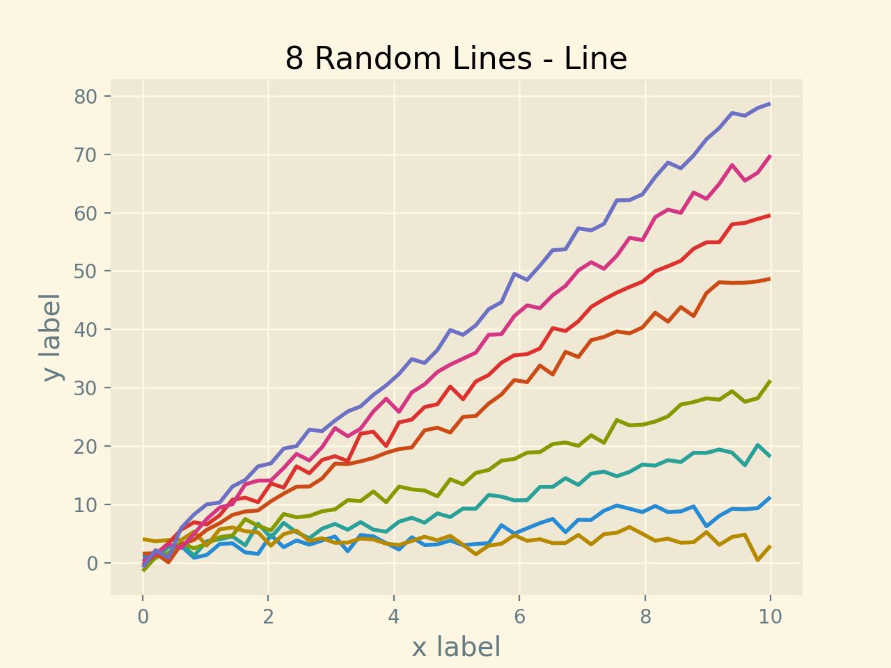 Folha de estilo de luz solarizada_Matplotlib - Visualização com Python