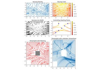 Streamplot