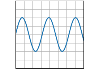 gráfico(x, y)