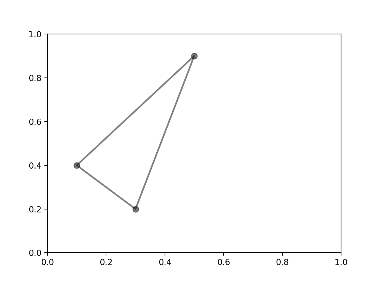 Seletor de polígonos_Matplotlib - Visualização com Python
