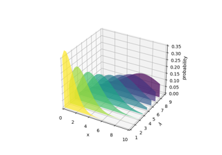 Gere polígonos para preencher o gráfico de linha 3D