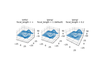 Tipos de projeção de plotagem 3D