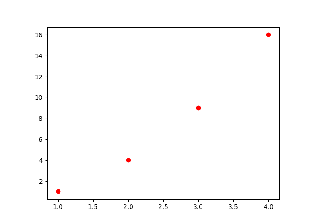 string de formato plot()