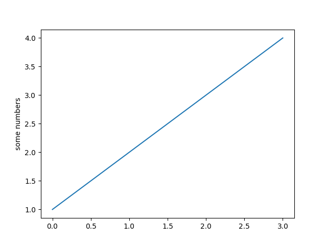 pyplot simples