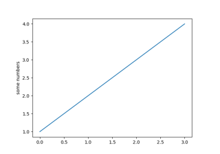 Pyplot simples