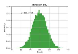 Texto Pyplot