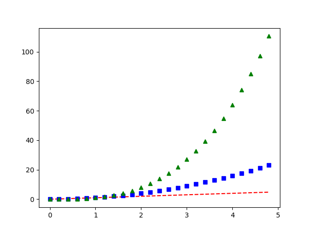 pyplot três