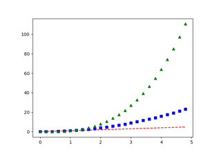 Pyplot Três