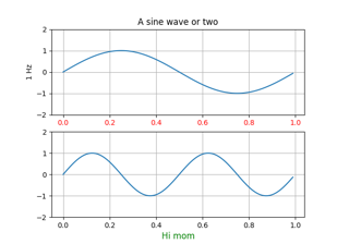 Pythonic MatplotlibName